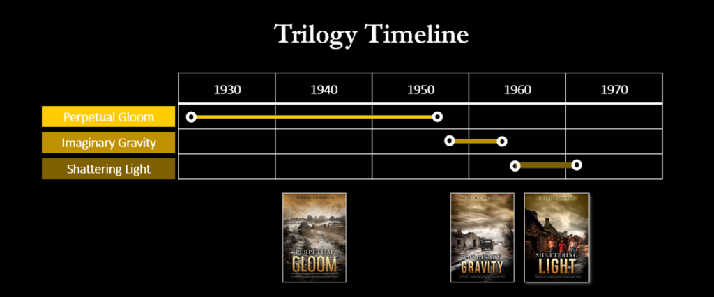 The Boloney Trail Trilogy Timeline